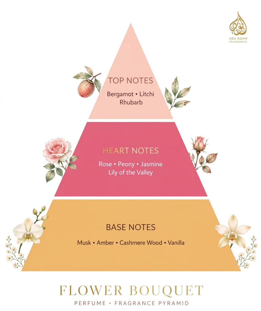 FLOWER  BOUQUET- 50 ML EDP (PERFUME) BY ABU ADAM.
