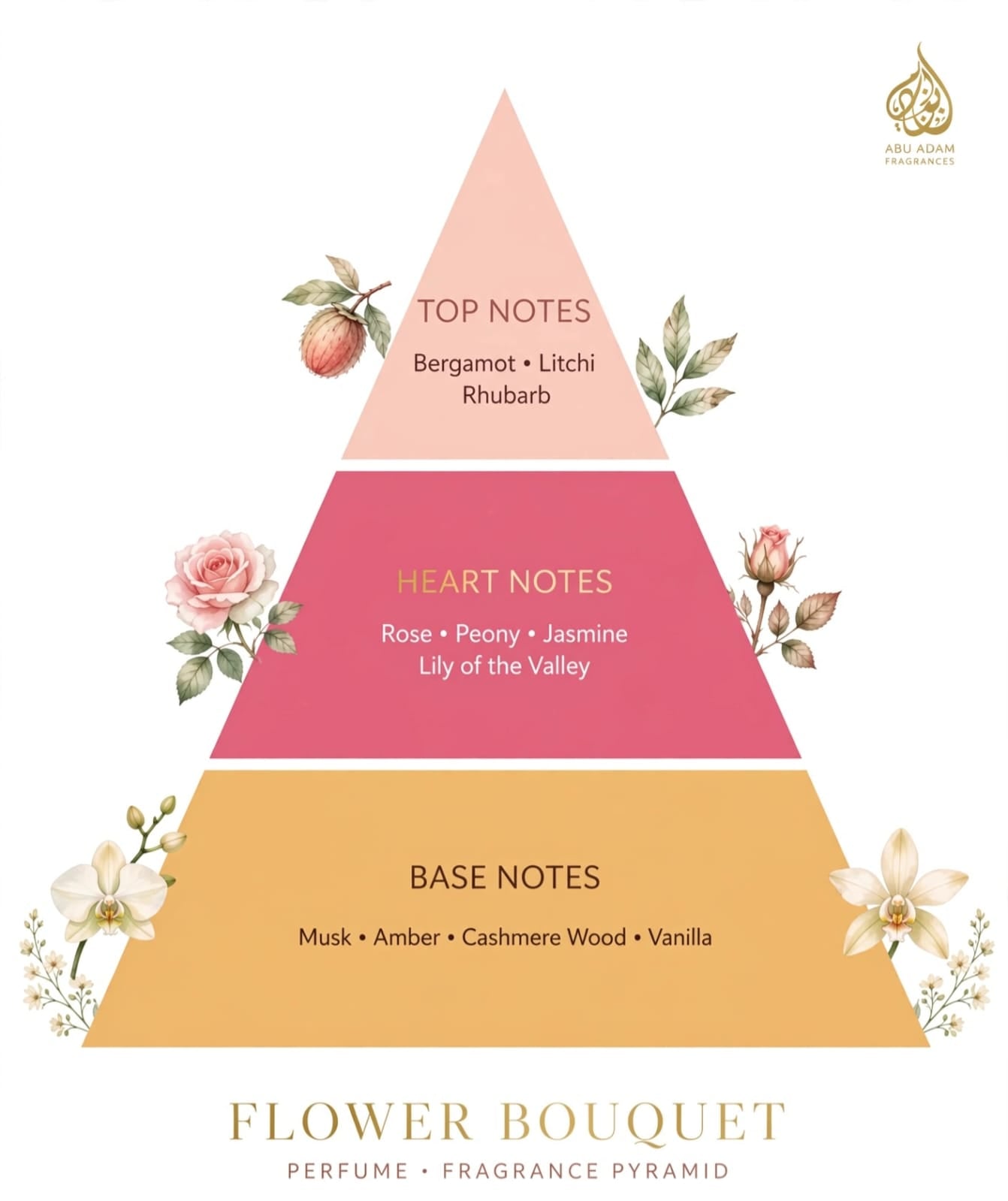 FLOWER  BOUQUET- 50 ML EDP (PERFUME) BY ABU ADAM.