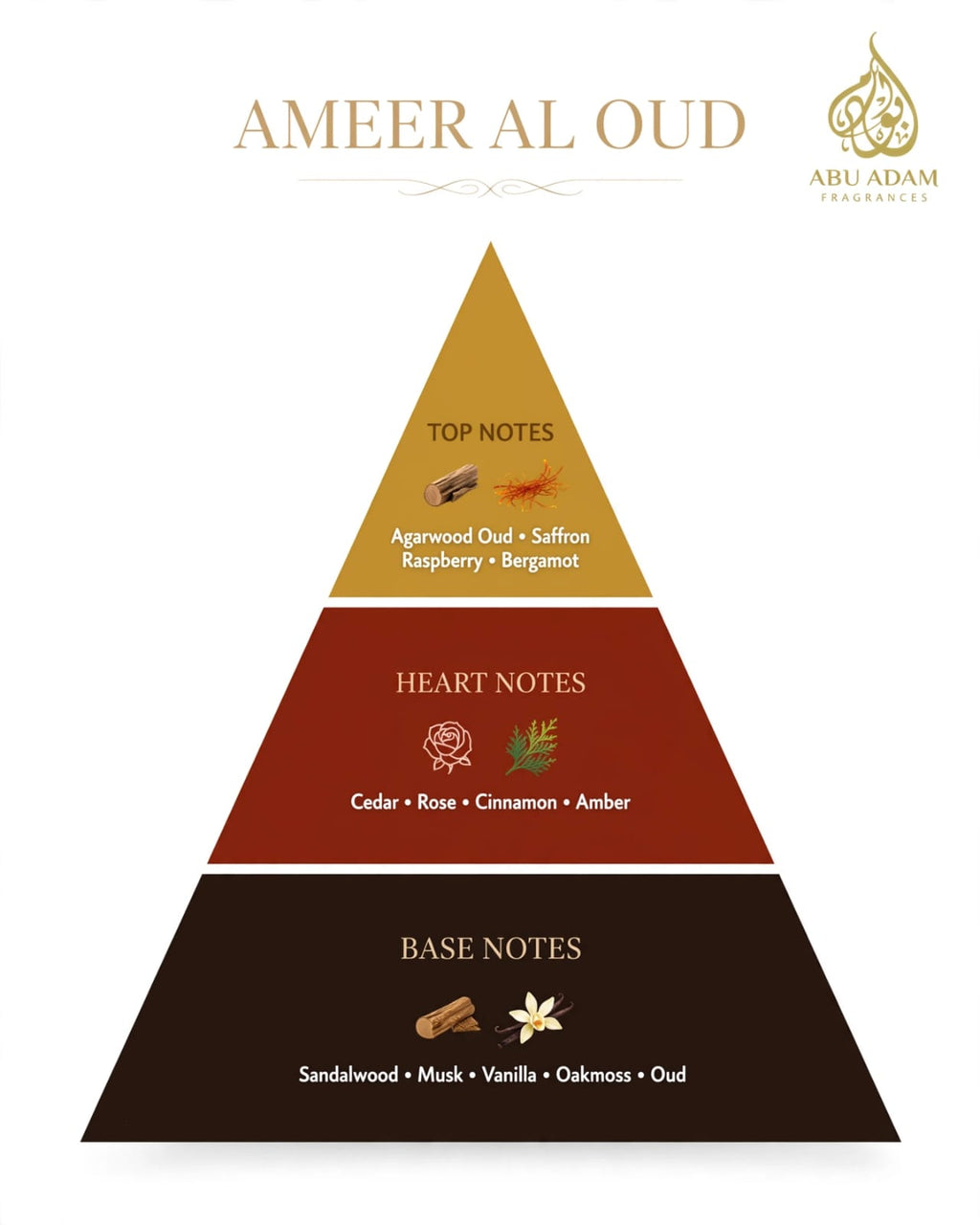AMEER AL OUD- 50 ML EDP (PERFUME) BY ABU ADAM.