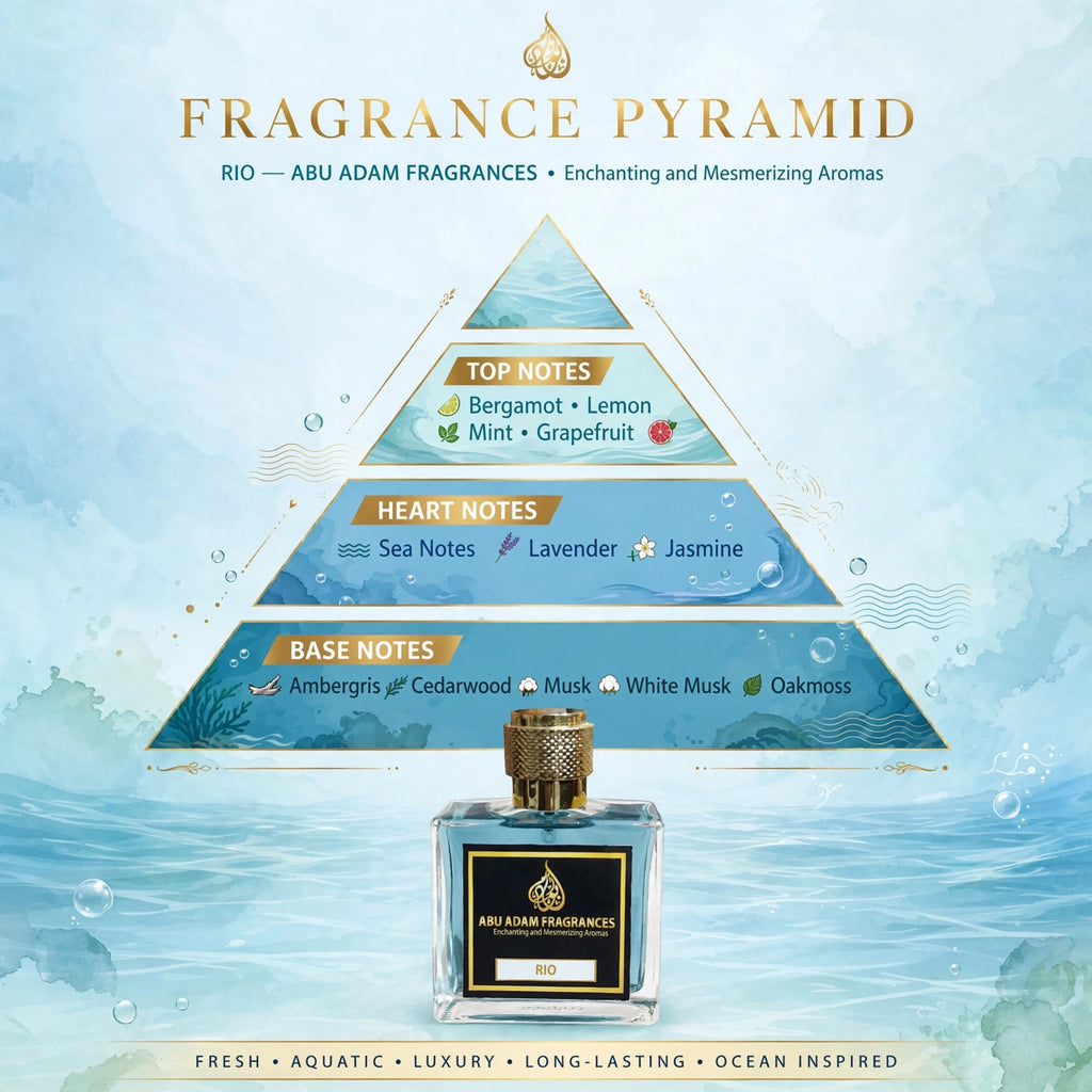 RIO- 50 ML EDP (PERFUME) BY ABU ADAM
