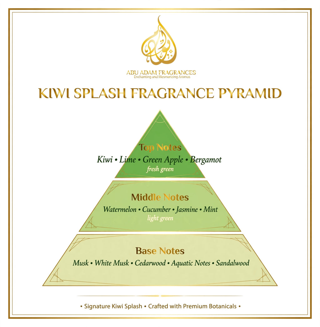 KIWI SPLASH- 50 ML EDP (PERFUME) BY ABU ADAM.