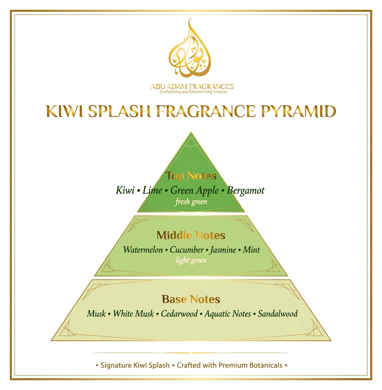 KIWI SPLASH- 50 ML EDP (PERFUME) BY ABU ADAM.